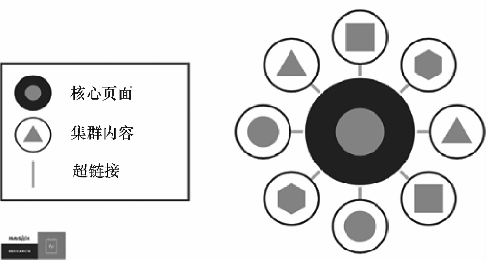 奥客AI谷歌优化实战总结：内容营销策略