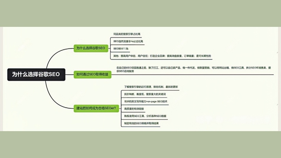 外贸老板们为什么选谷歌SEO？