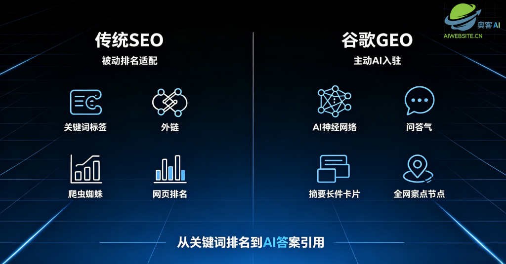 谷歌GEO技术文章改写.png