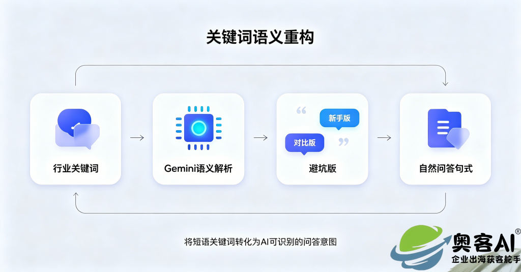 谷歌GEO技术文章改写(1).png