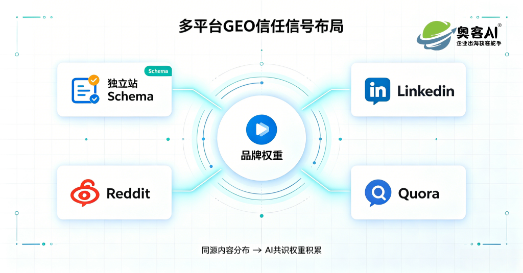 谷歌GEO技术文章改写 (2).png