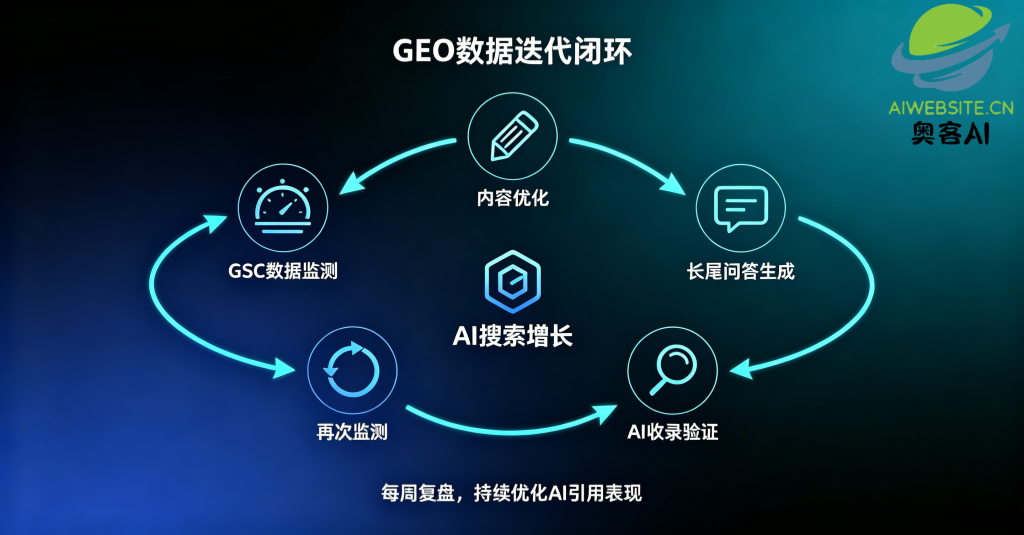 谷歌GEO技术文章改写(3).png