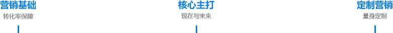  奥客AI产品服务体系